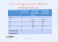 EEG-Anfangsvergütung Laufzeit 2012.jpg