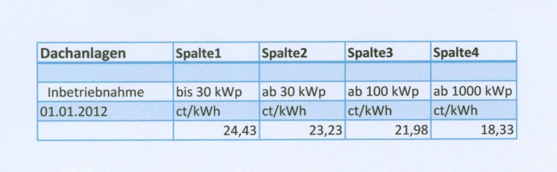 Datei:Dachflächen 1.1.2012 001.jpg