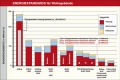 Vorschaubild der Version vom 9. März 2011, 11:05 Uhr