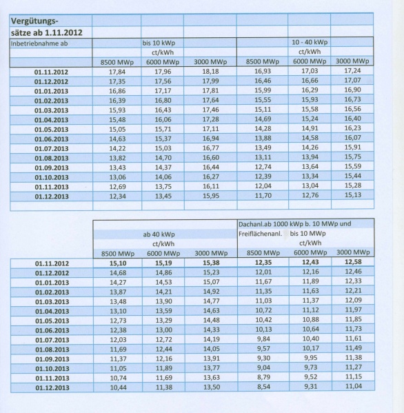 Datei:Vergütungssätze ab 1.11.2012 001.jpg