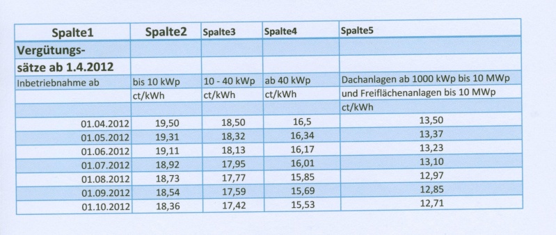 Datei:Vergütungssätze ab 1.4.2012 001.jpg